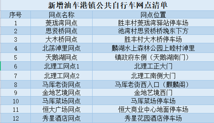 油車港網點_副本.png